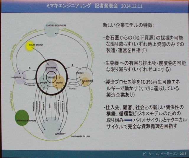 21世紀型持続可能企業モデル