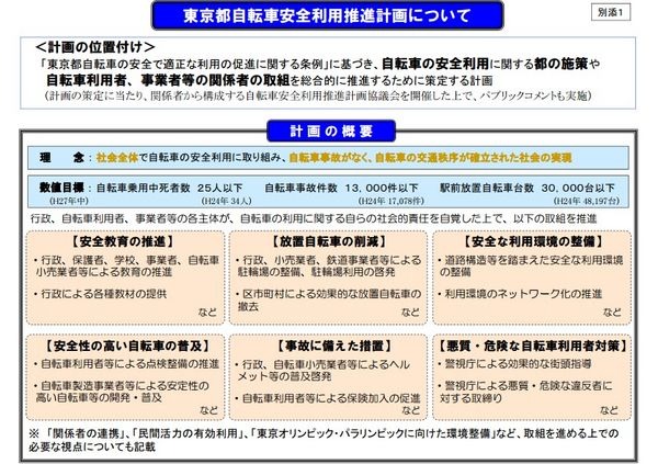 東京都は、2013年7月に施行された「東京都自転車の安全で適正な利用の促進に関する条例」に基づき、「東京都自転車安全利用推進計画」を策定した。