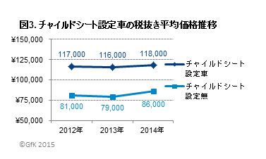 2014年の電動アシスト自転車販売、金額ベースで9％の成長