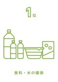 阪神淡路大震災で震災への8つの備えで1位となったのは食料・水の確保