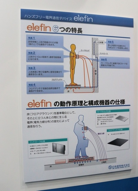 ハンズフリー人体通信システム「elefin」の特徴と動作原理に関する説明パネル《撮影：小菅篤》