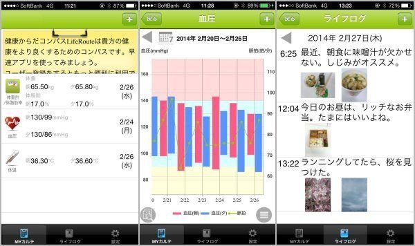 キーウェアソリューションズは、スマートフォンを活用した健康管理サポートサービス「健康からだコンパス　LifeRoute（ライフルート）」のiPhone版を提供開始する。