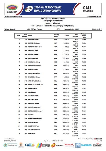 コロンビアのカリで開催されているトラック世界選手権は大会4日目となる3月1日、男子スプリントが行われ、中川誠一郎（競輪選手）が1回戦敗退、河端朋之（競輪選手）は予選タイムがふるわず本選に出場できなかった。