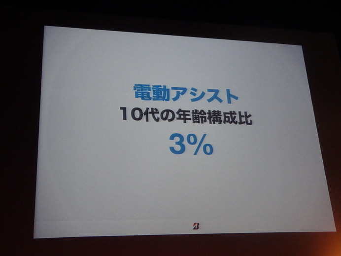 ブリヂストンサイクル アルベルトe発表会