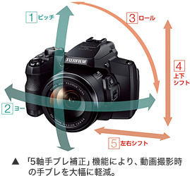 FinePix S9900W