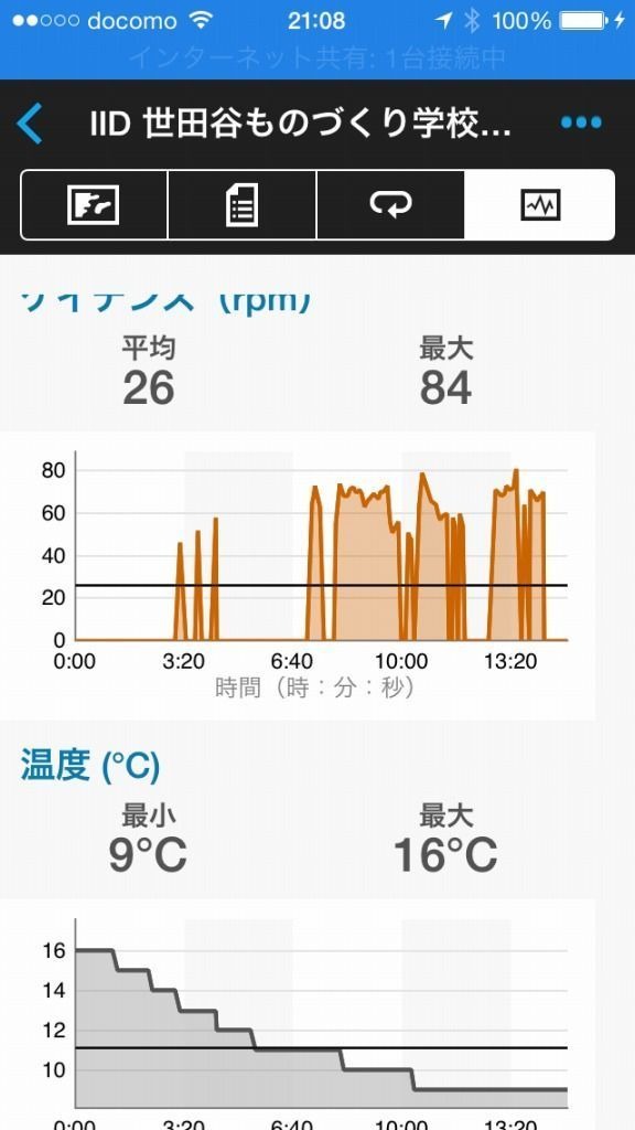 ガーミンEdge1000J