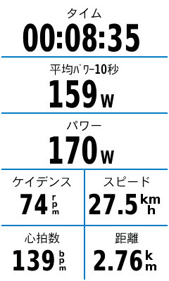 走行中に平均パワーとパワー（リアルタイムな瞬間的パワー）を表示したところ