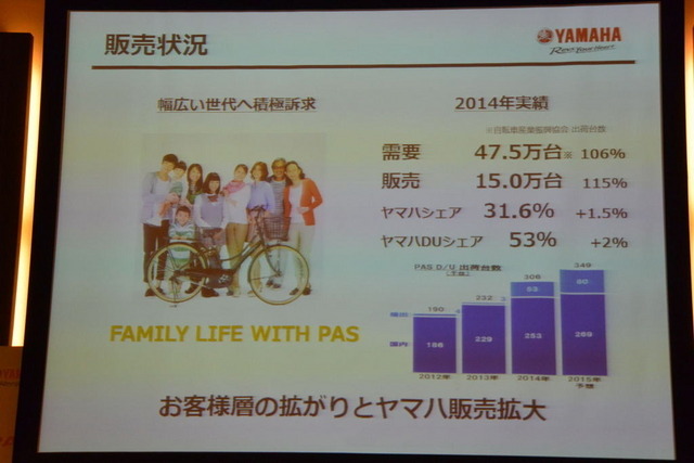 ヤマハ発動機 PAS 2015年モデル 説明会