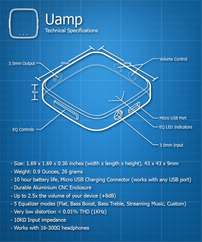音楽プレイヤーを大迫力で楽しめる携帯アンプ「UAMP」…豪アデレード発