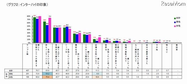 インターハイの印象