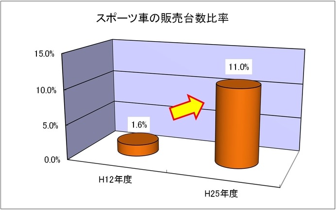 防犯カメラと4箇所の施錠で自転車を守る！自転車用ロッカー「B-box」