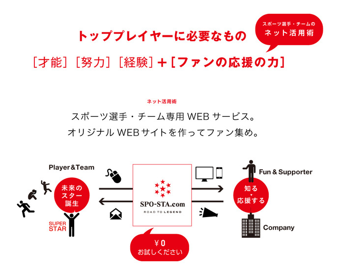 スポーツ選手・チーム専用のWEBサービス「スポスタ」