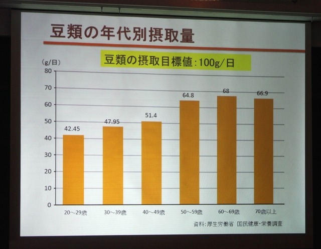 河田教授の講演資料