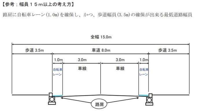福岡市自転車通行空間ネットワーク整備計画より参考資料抜粋