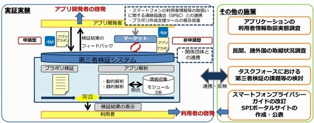 実証実験のイメージ