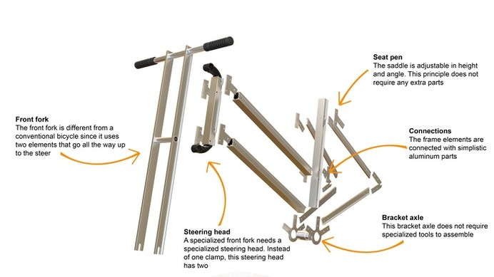 解体できる自転車「REFRAMED bicycle」は便利なのか