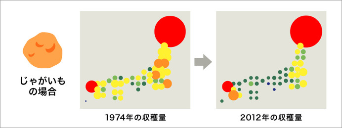 一目でわかる「日本のお野菜収穫量」