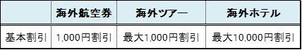 ベイスターズが勝つほど旅行代金が割引になる「応援割」スタート　DeNAトラベル