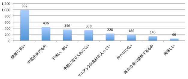 薬膳のイメージ