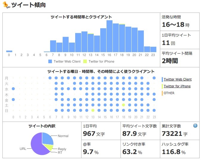 Jリーグ、各チームのTwitterアカウントを分析！鹿島アントラーズのツイート傾向（2015年5月12日）