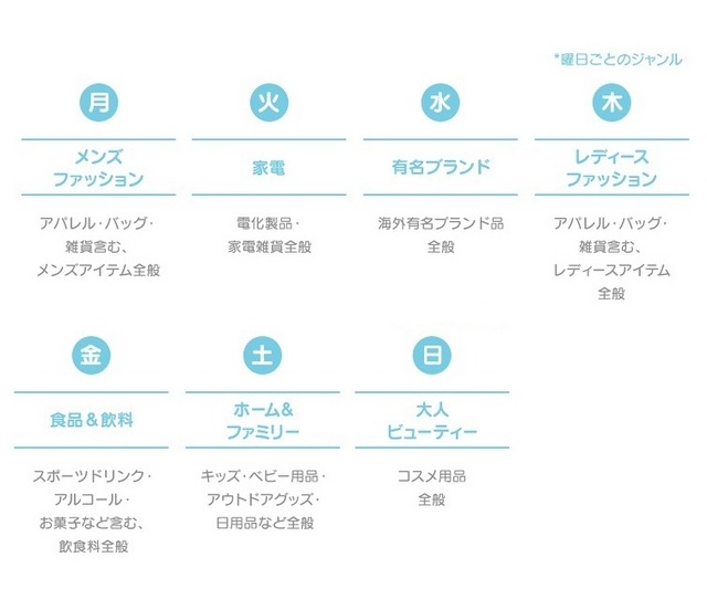 曜日毎に取り扱いテーマが変わる