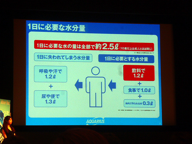 5月18日、東京・丸の内で行われた「アクエリアス Presents 熱中症ゼロ水分補給セミナー」のようす