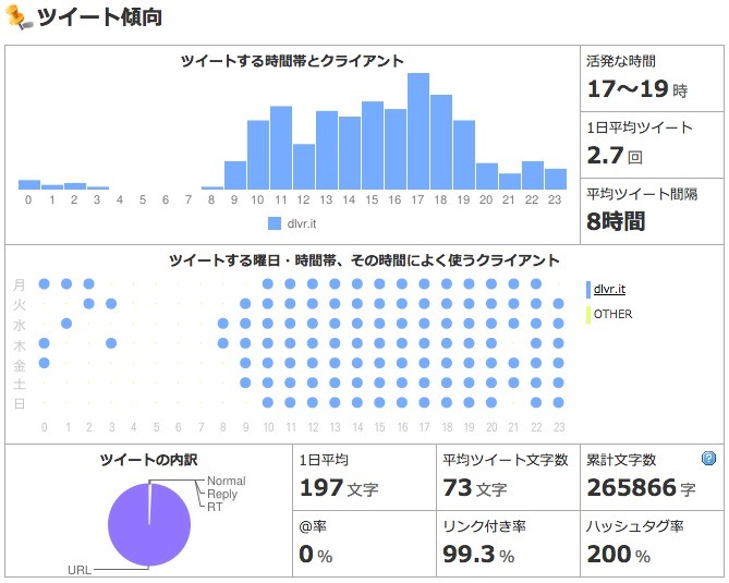 調べてみた J1チームのtwitterアカウントを分析 Fc東京 名古屋グランパス ベガルタ仙台 3枚目の写真 画像 Cycle やわらかスポーツ情報サイト