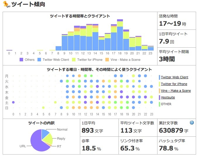 Jリーグ、各チームのTwitterアカウントを分析！横浜F・マリノスのツイート傾向（2015年5月20日）