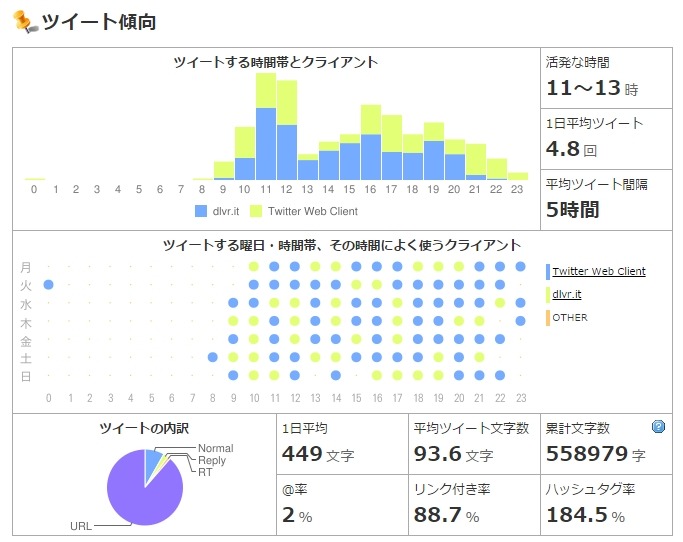 【調べてみた】Twitterアカウントを分析！…横浜DeNAベイスターズ、巨人、中日ドラゴンズ