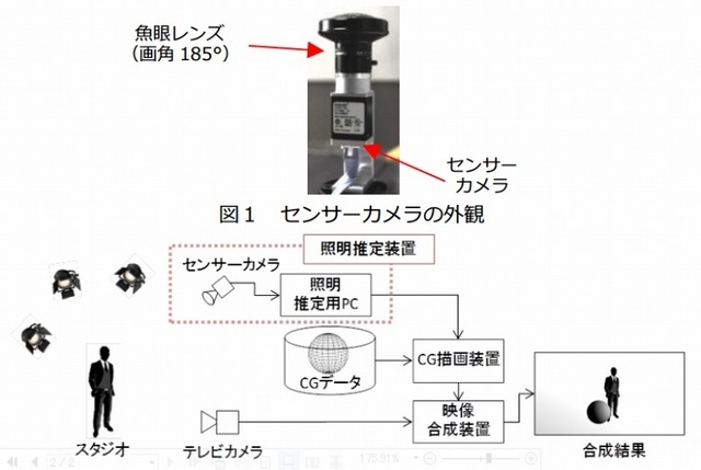 実写ベースバーチャルスタジオの概要