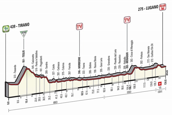 2015年ジロ・デ・イタリア第17ステージ、コースプロフィール