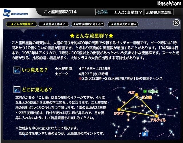 ウェザーニュースの「こと座流星群2014」