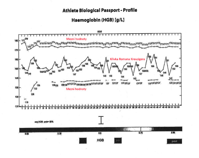 自転車】クロイツィゲルのドーピング容疑晴れる WADAとUCIが上訴 