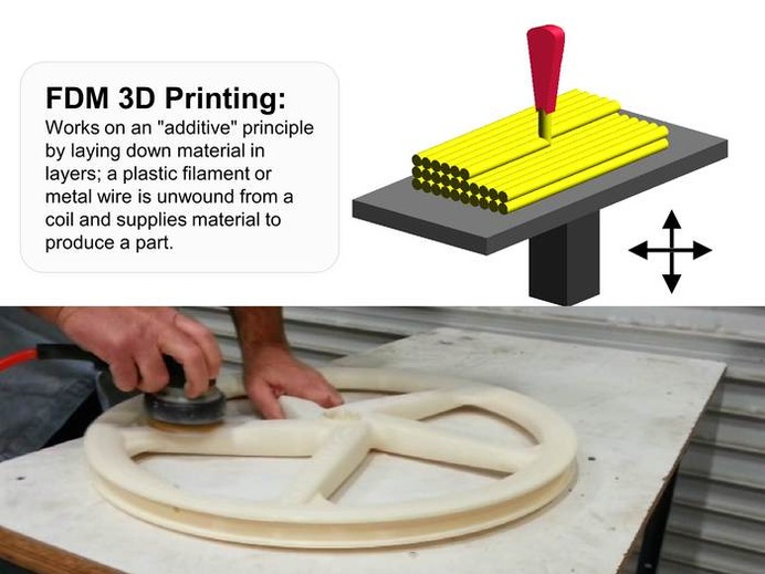 自転車ホイールも3Dプリンター技術で製造する時代