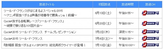 J SPORTS、「ツール・ド・フランス2015」第21ステージを観戦できるプレゼントキャンペーン