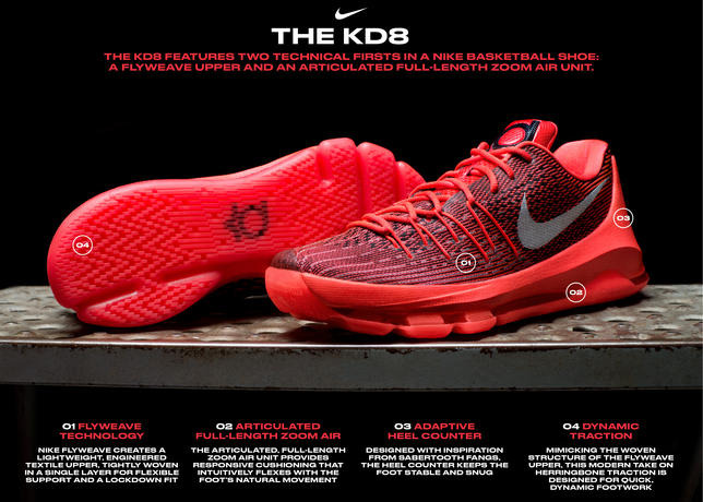 ナイキ、NBAケビン・デュラントのための「KD8」発表