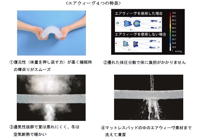 FCバルセロナのユース寮に高反発マットレスパッド導入…エアウィーヴがサポート