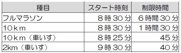 横浜マラソン、2016年大会は3月13日に開催…合計2万5000人のランナーを募集