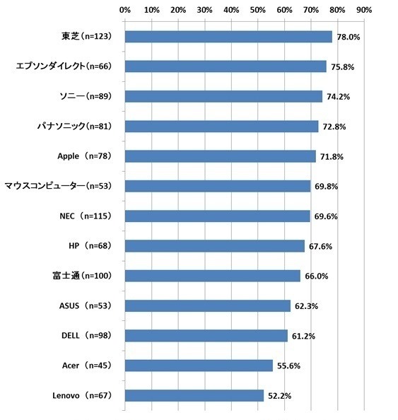 コールセンターの対応の適切さ