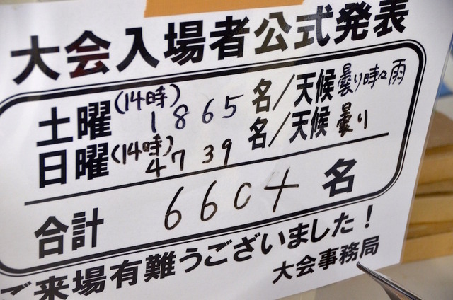 土曜日は1865名、日曜日は4736名が足を運び、合計6604名の来場者で賑わった。