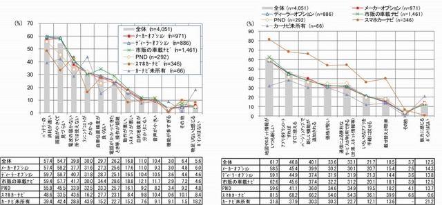 スマホナビのポジティブ点・ネガティブ点