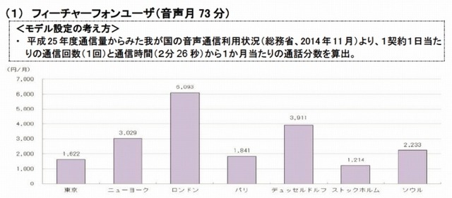 フィーチャーフォンユーザーのモデルケース