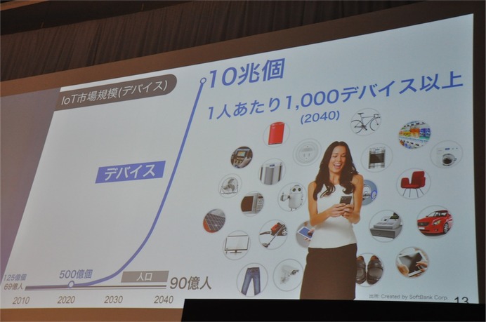 孫正義社長「3つの成長戦略…IoT、AI、スマートロボット」ソフトバンクワールド2015 その2