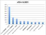 【自転車販売店ランキング 2014年4月】人気店は近所にあるかも！ 画像