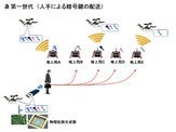 通信を引き継ぎながらドローンを広域飛行、NICTらが開発 画像