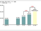 ハクバ・バレー、今シーズンの訪日外国人スキー客数が20万突破と予測 画像