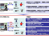 ウェアラブルカメラ活用の警備システム、成田国際空港で実証実験 画像