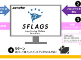 アスリートを支援するスポーツファンディングプロジェクト「5Flags」実施 画像