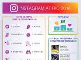 インスタグラム、リオ五輪の盛り上がりがわかるインフォグラフィック開始 画像