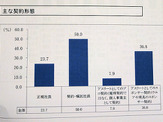 パラリンピック選手実態調査…オリンピック選手に比べ、企業サポートは手薄 画像